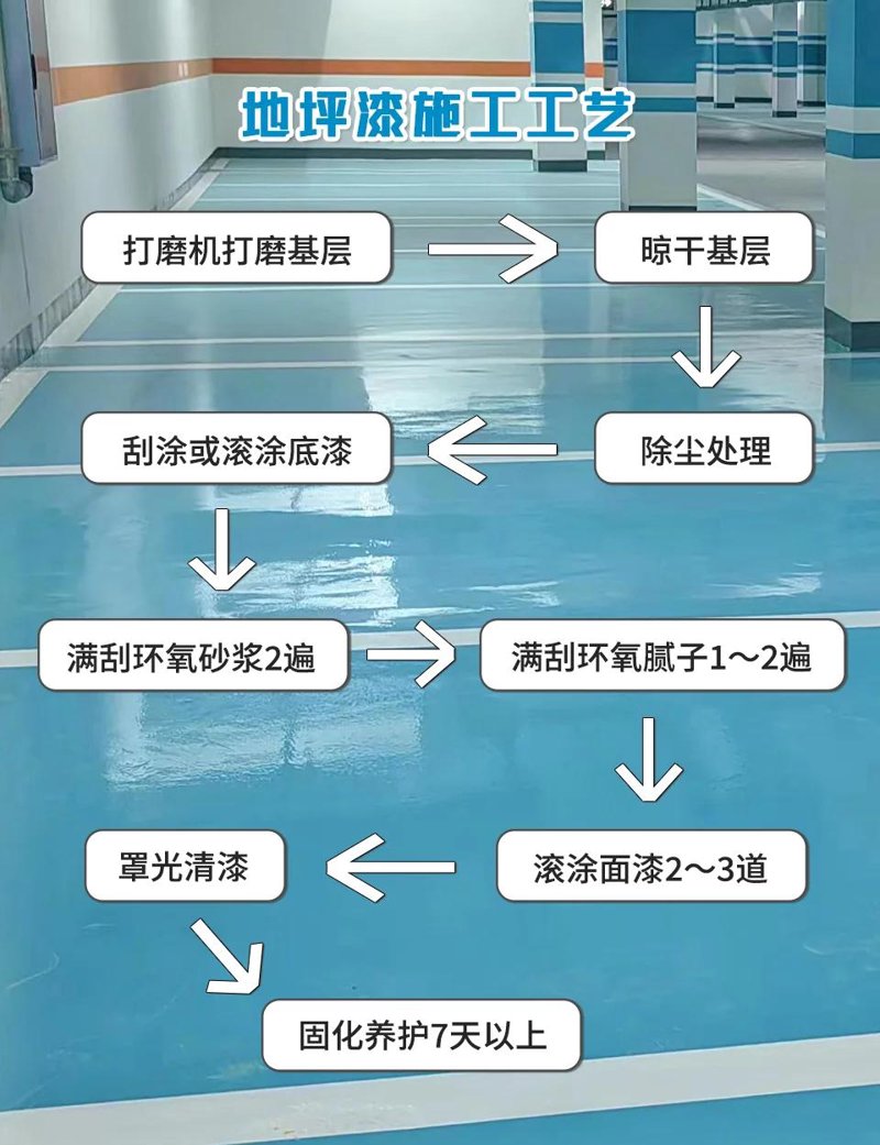 环氧地坪漆实战攻略:从初学者到行家的全面提升